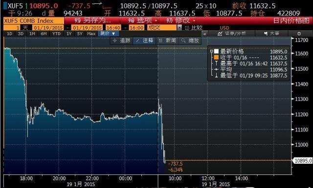 沪指暴跌5.53%银行股重挫 公务员工资被曝普涨6成