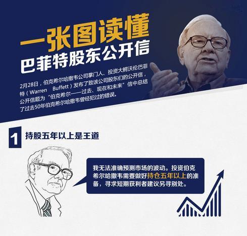 2015巴菲特致股东信面纱将揭　股神将给出哪些建议
