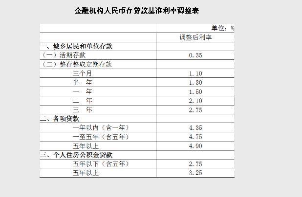 中国人民银行决定下调存贷款基准利率并降低存款准备金率